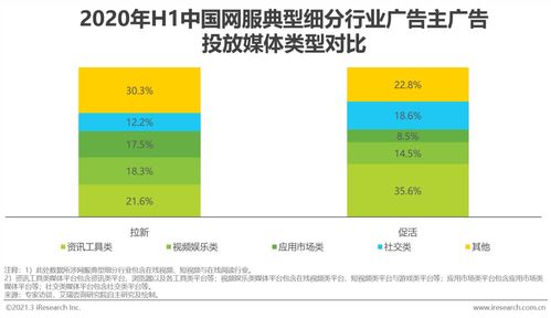2020年上半年中國互聯(lián)網(wǎng)上網(wǎng)經(jīng)營服務(wù)行業(yè)廣告主營銷策略研究報告