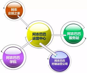 互聯(lián)網(wǎng)數(shù)據(jù)服務賦能美麗鄉(xiāng)村 推動三農與鄉(xiāng)村旅游協(xié)同發(fā)展