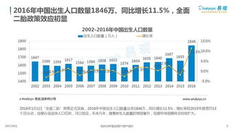 2017互聯(lián)網(wǎng)母嬰消費紅利遍地 市場大數(shù)據(jù)指導你如何把握機遇