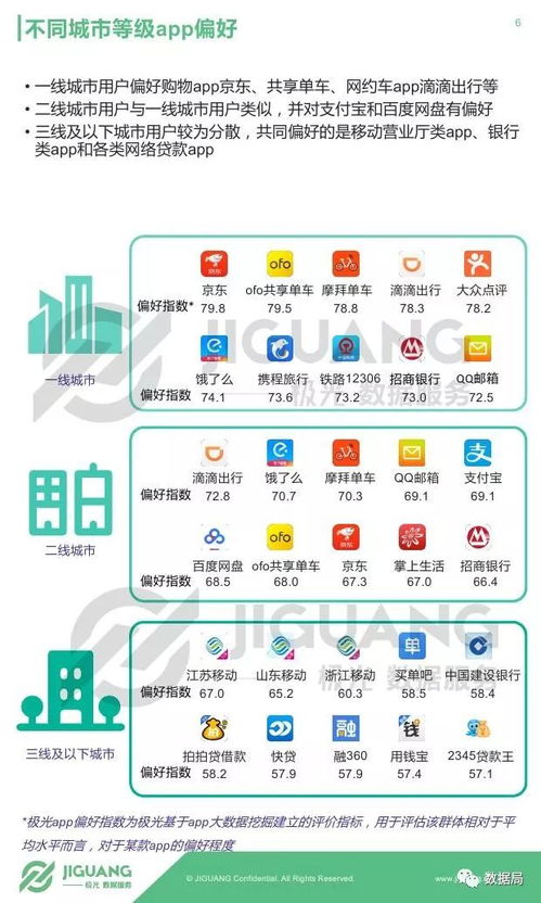 極光大數(shù)據(jù)《2017年Q3移動互聯(lián)網(wǎng)報告》 洞察移動互聯(lián)網(wǎng)下半場的數(shù)據(jù)脈動