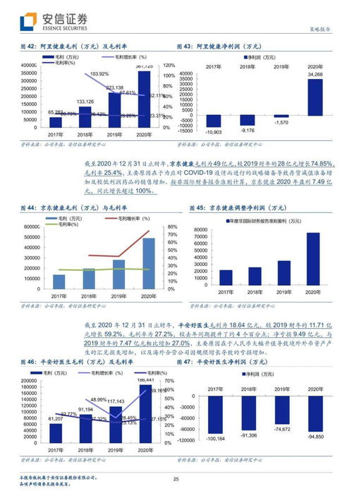 從集團電商物流布局與最新財報數(shù)據(jù)審視三大互聯(lián)網(wǎng)醫(yī)療公司的發(fā)展戰(zhàn)略