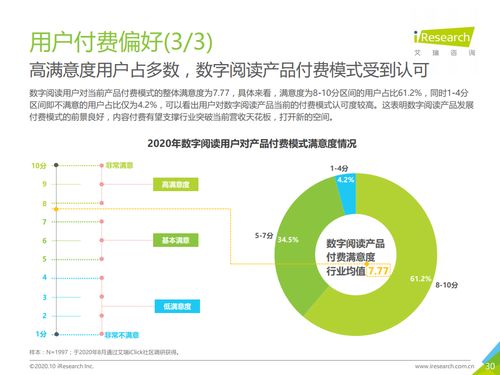 閱讀大數(shù)據(jù)賦能營銷新紀(jì)元——2020年中國數(shù)字閱讀產(chǎn)品營銷洞察報告解析